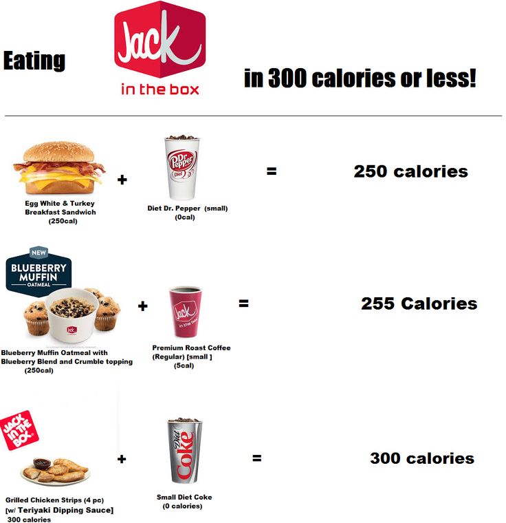Jack in the Box Nutrition